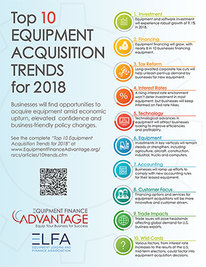 Infographic -Equipment Acquisition Top 10 Trends 2018