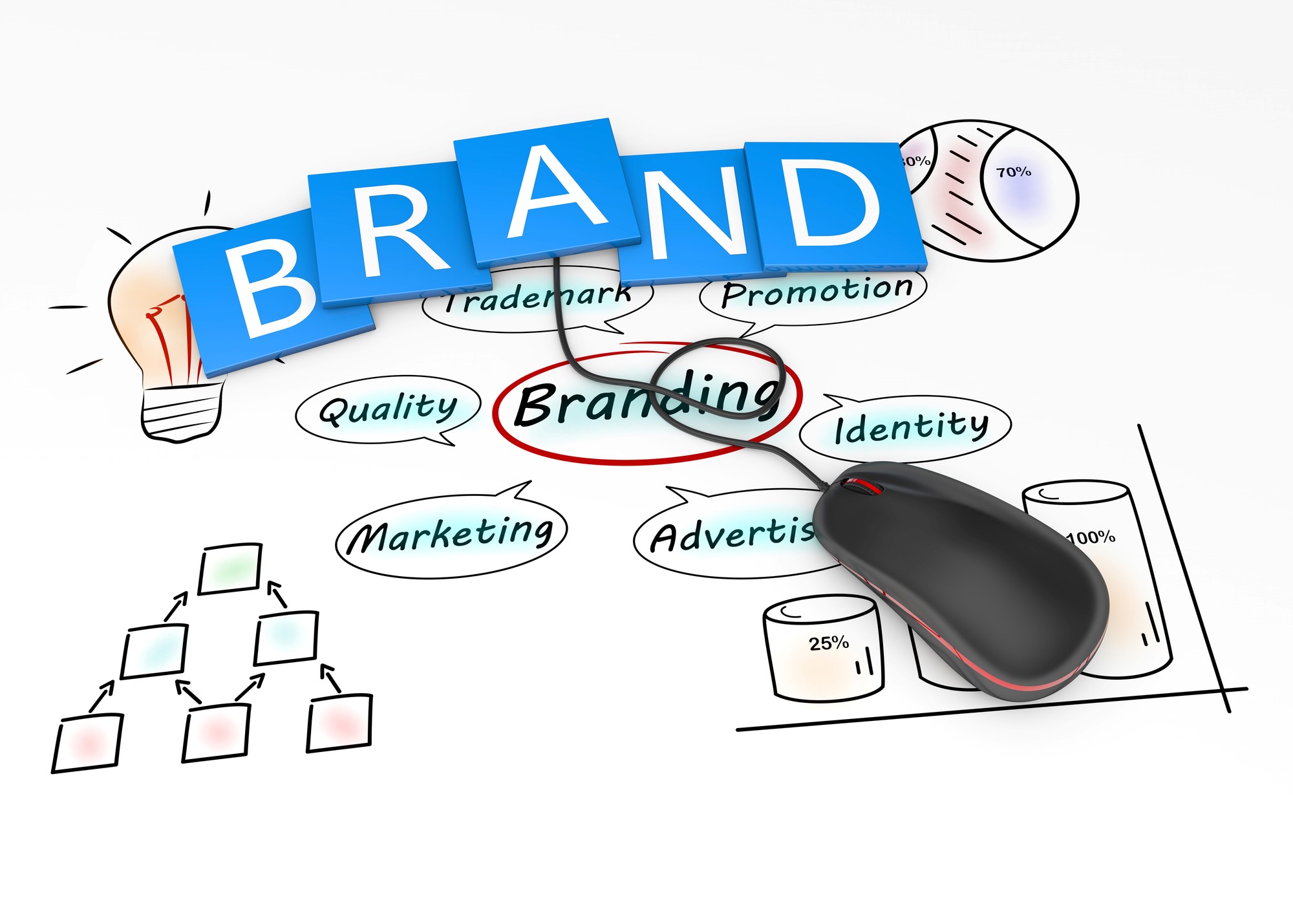 Brand and logo design