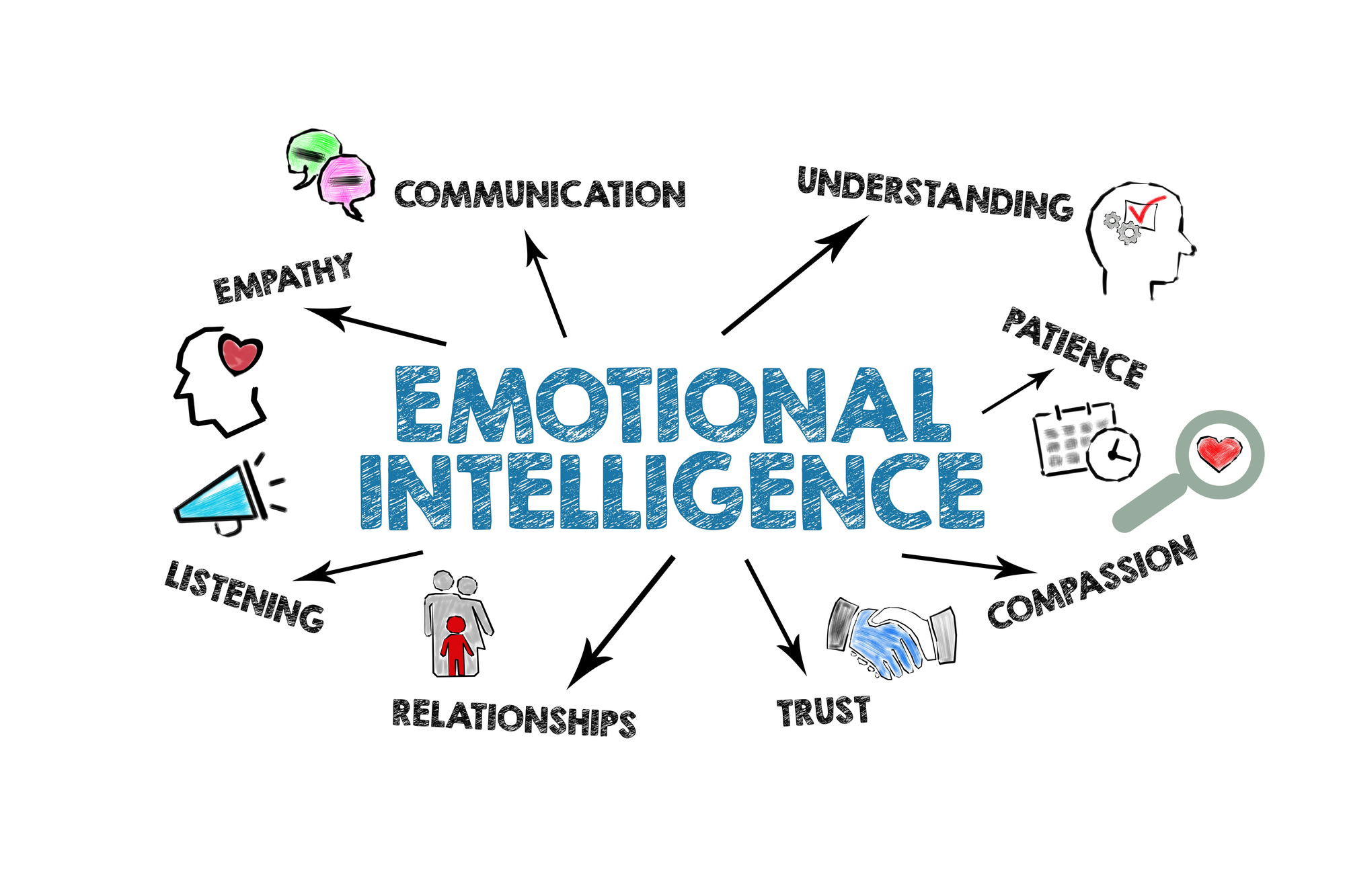 6 Best Emotional Intelligence Books for Leadership Success